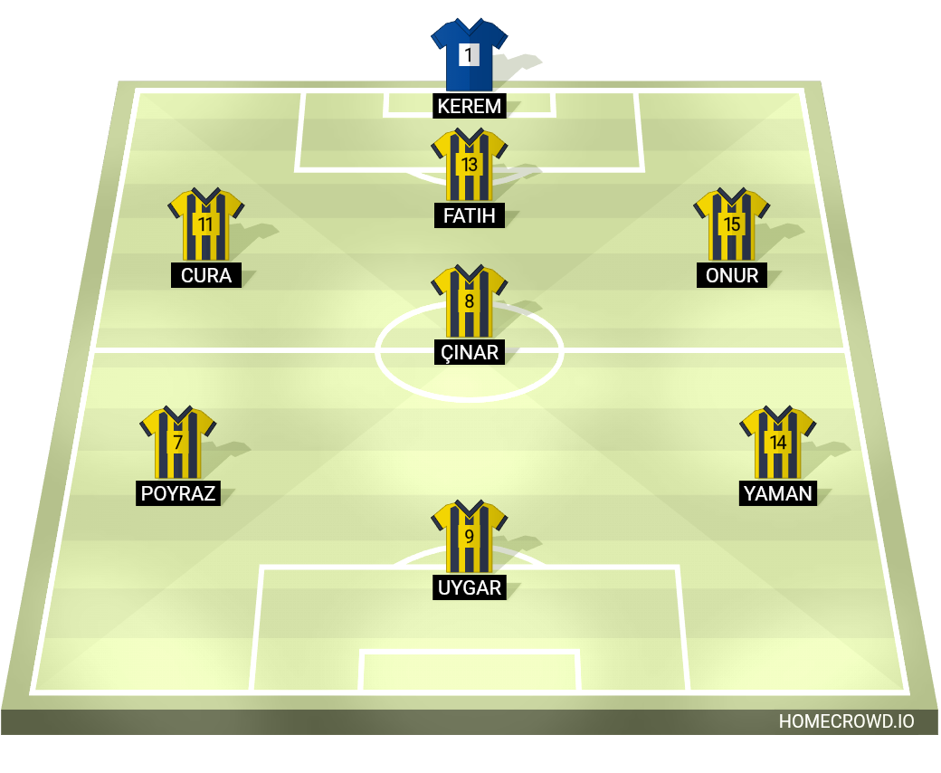 Football formation lineup Bahçeci