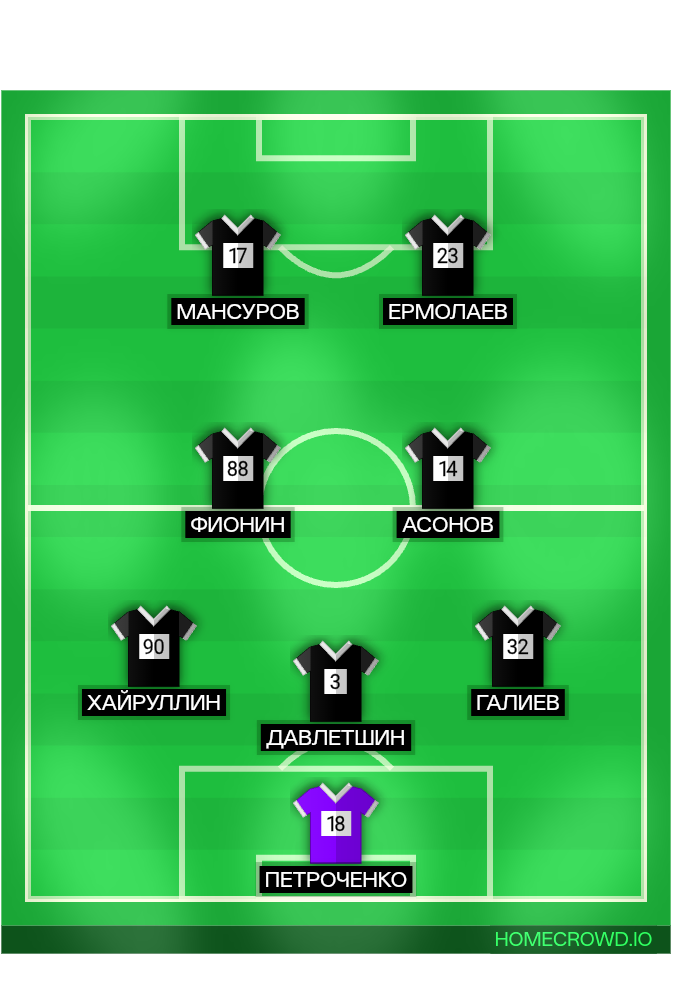 Football formation lineup IRON TEAM