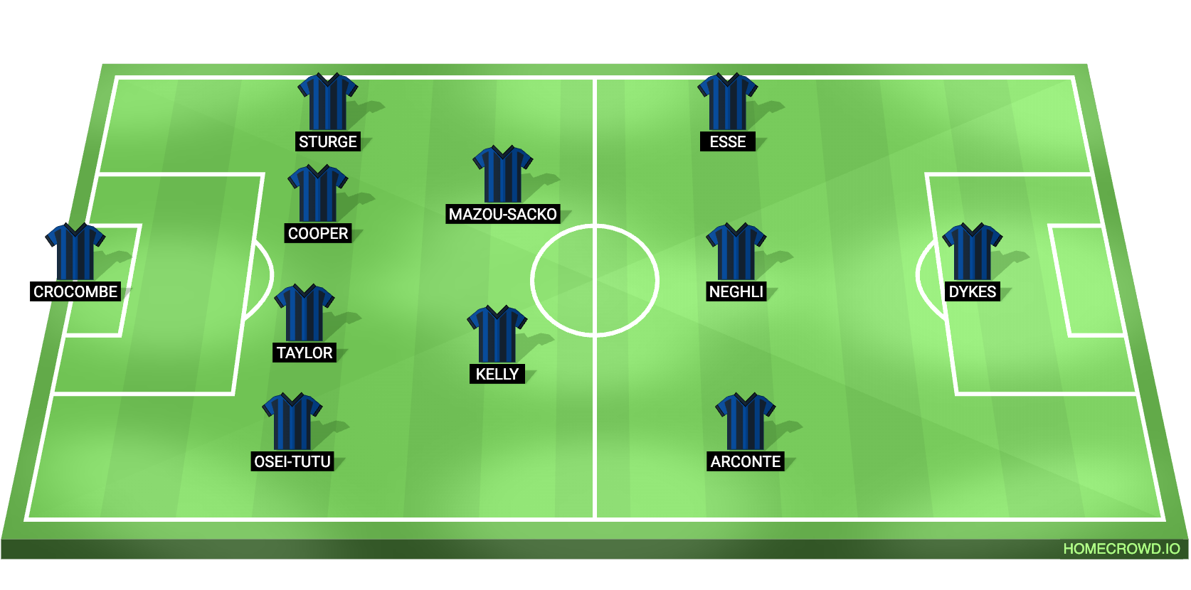 Millwall vs Newcastle United Predicted XI