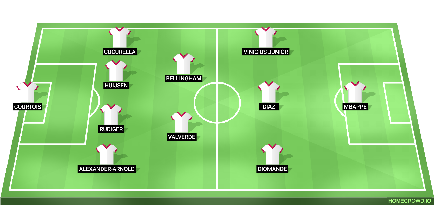 Real Madrid vs Inter Milan Predicted XI
