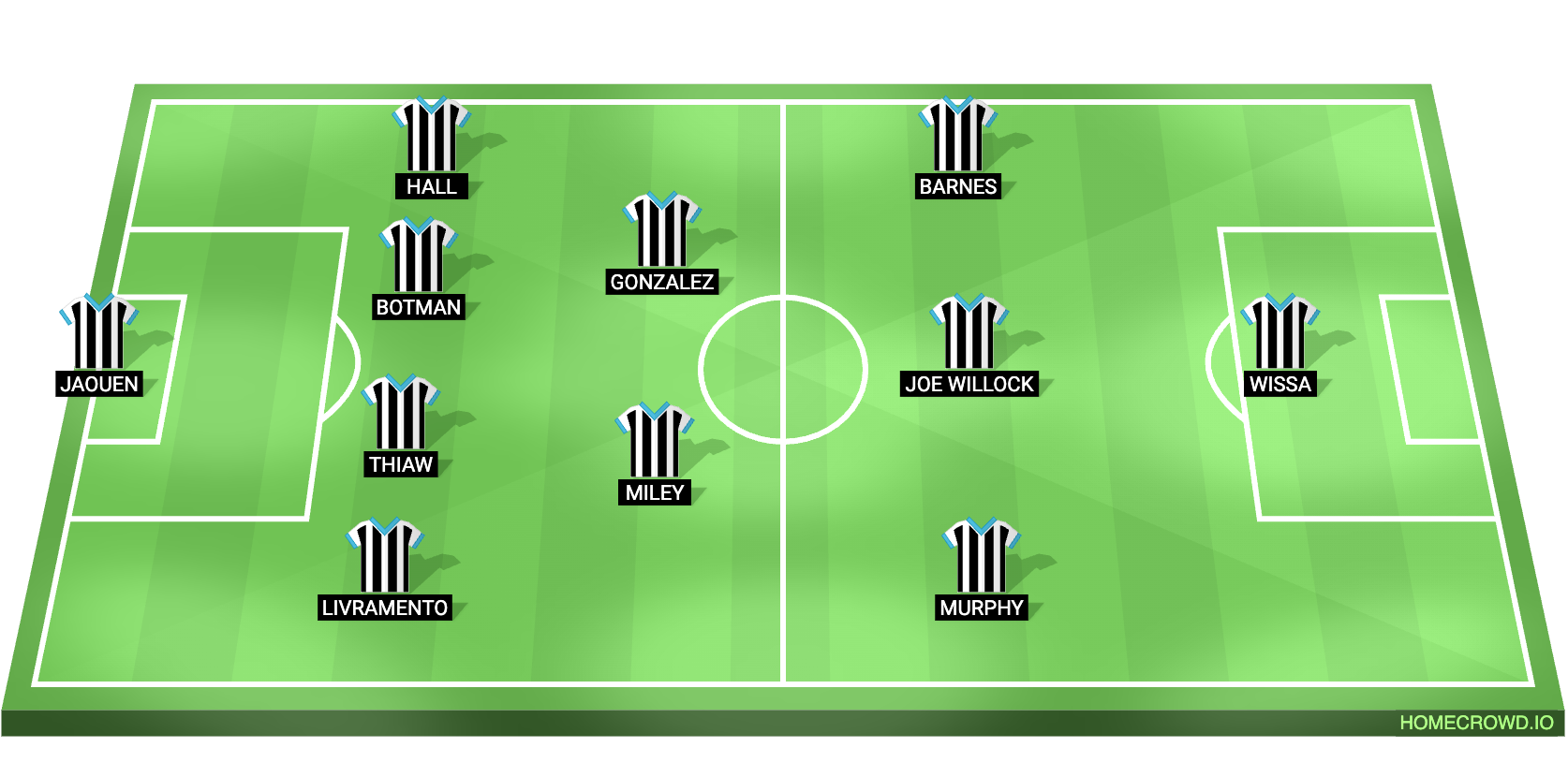 Millwall vs Newcastle United Predicted XI
