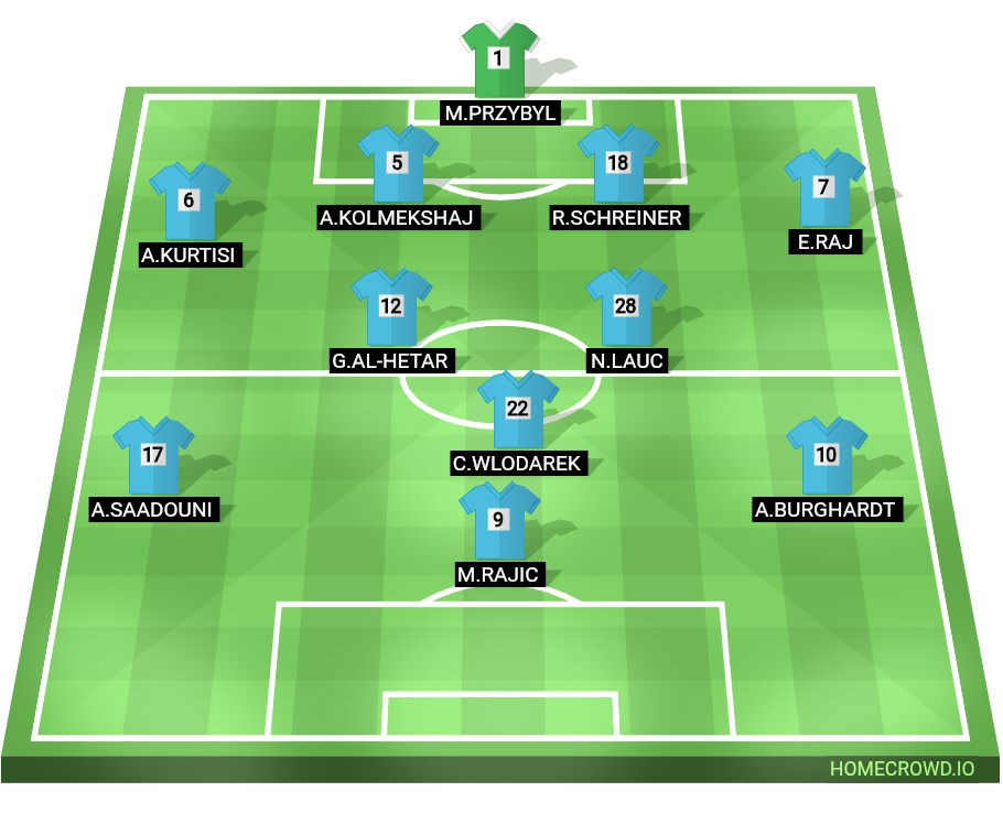 Football formation lineup Sc rot weiß rengen