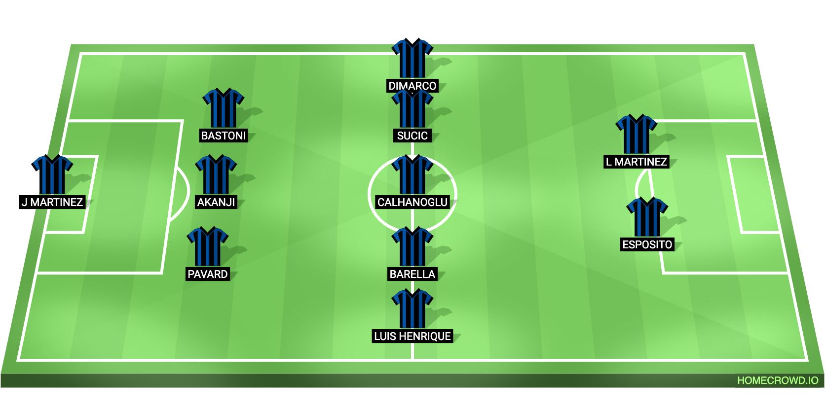 Real Madrid vs Inter Milan Predicted XI