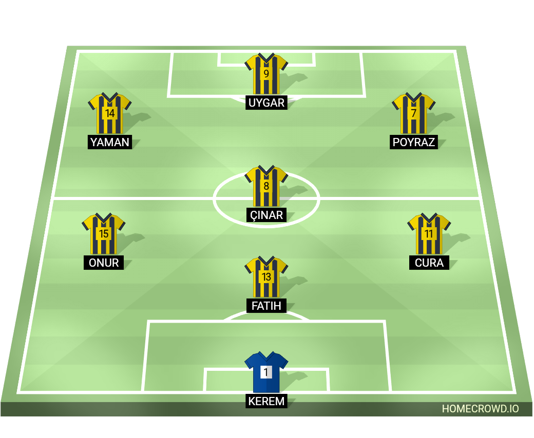 Football formation lineup Bahçeci