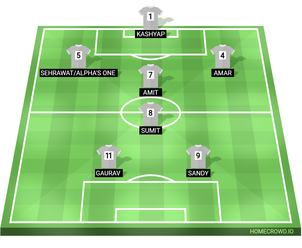 Football formation lineup FC Mundka