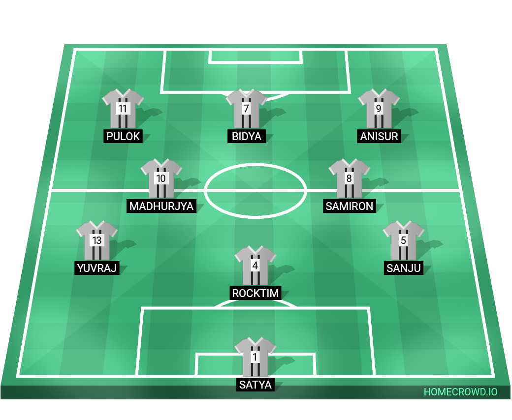 Football formation lineup Dikhow FC