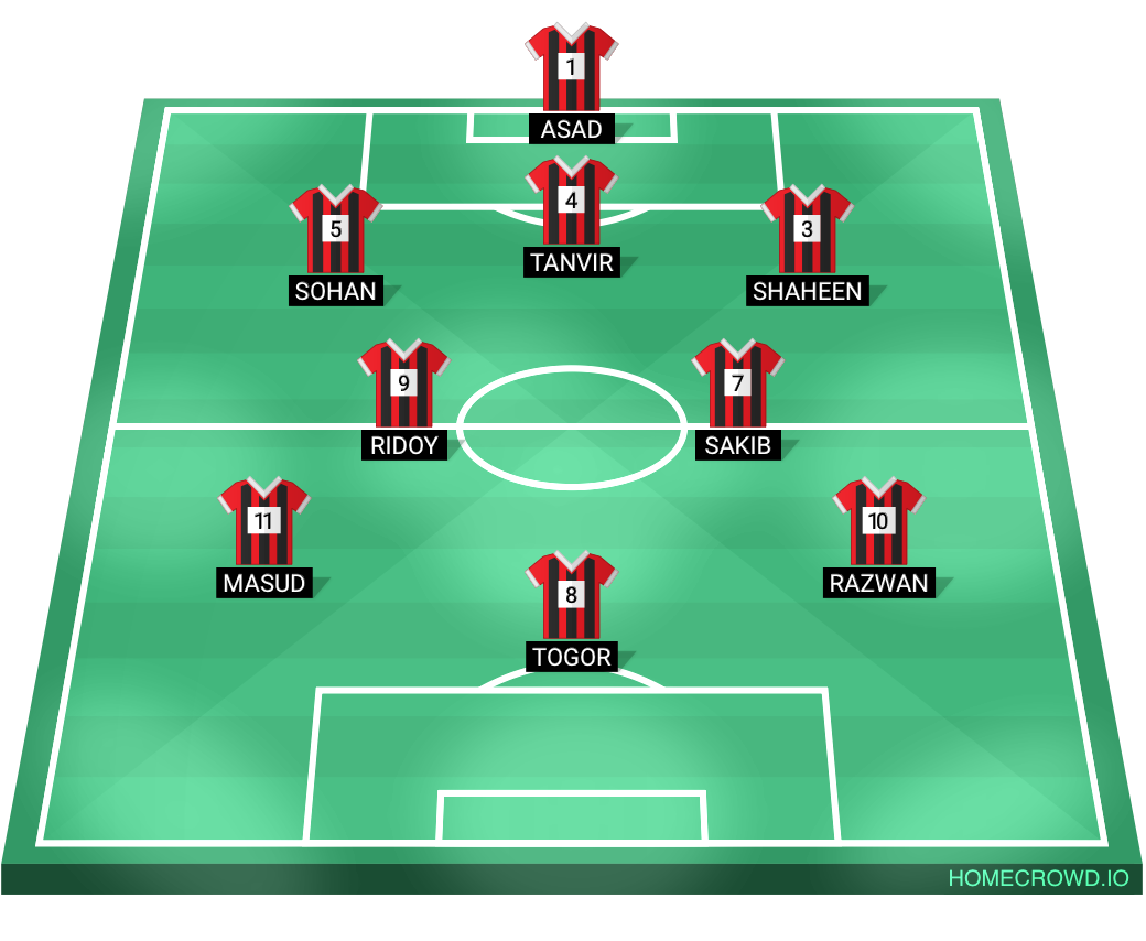 Football formation lineup FCD
