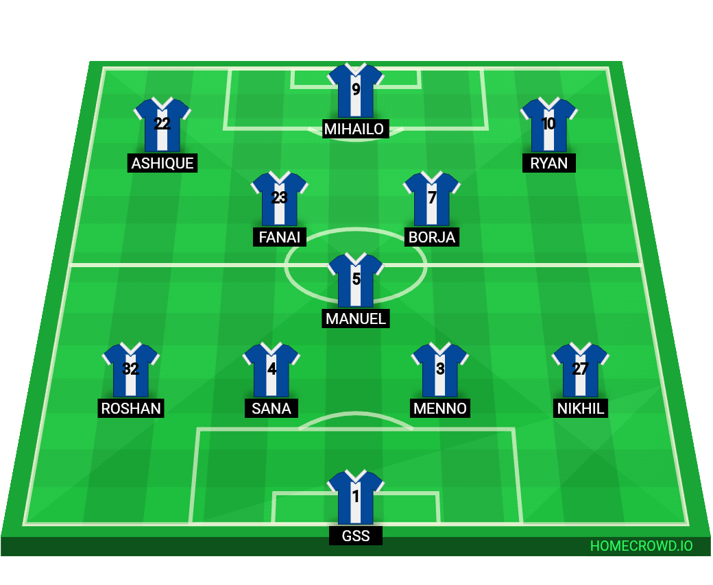 Football formation lineup Bengaluru FC, India