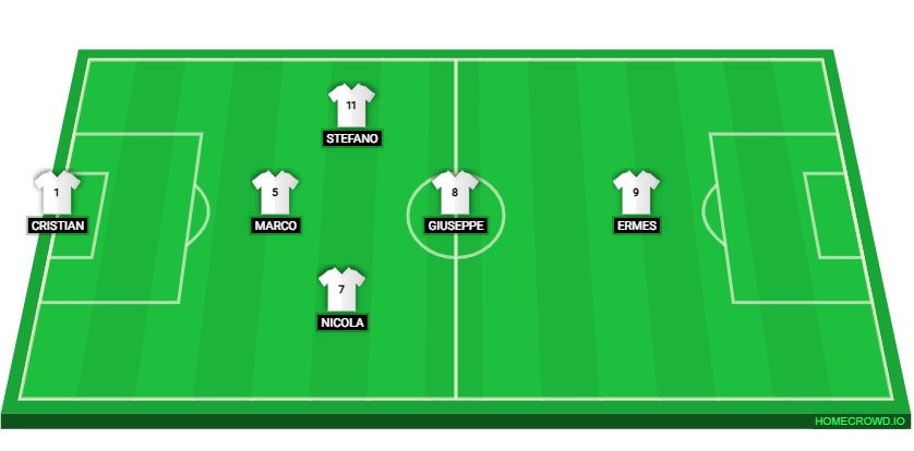 Football formation lineup SQUADRA CHIARA