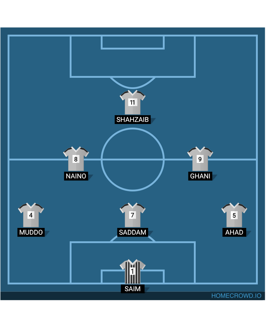 Football formation lineup Origin Fc
