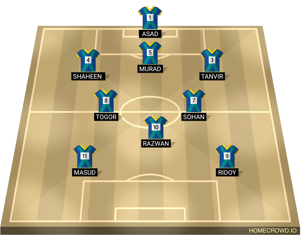 Football formation lineup DFC