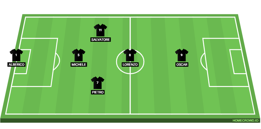 Football formation lineup SQUADRA SCURA
