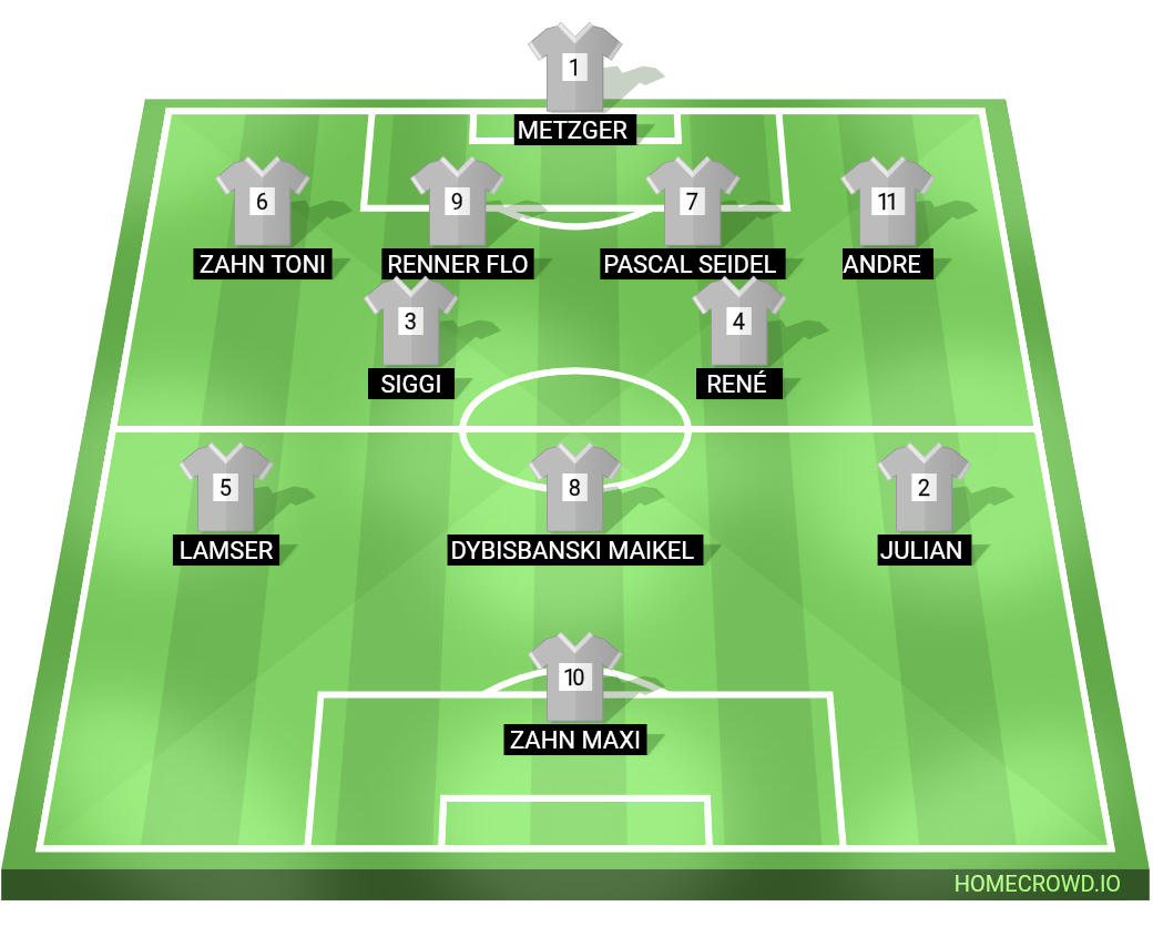 Football formation lineup SG Münchberg／Waldstein 2