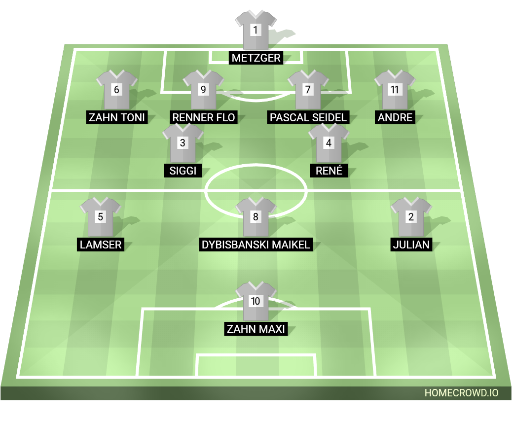 Football formation lineup SG Münchberg／Waldstein 2
