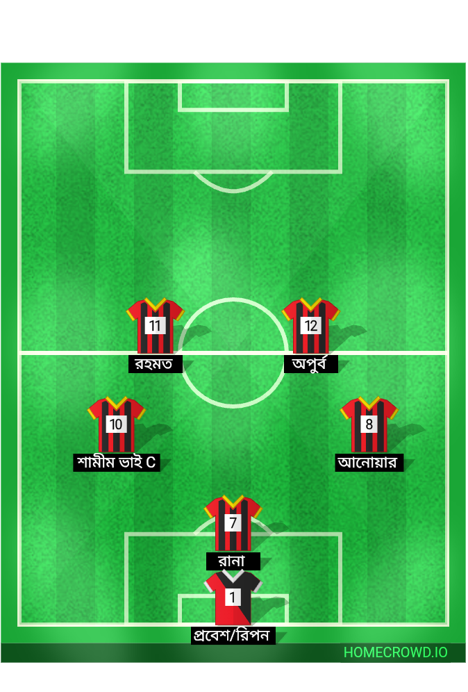 Football formation lineup Cutting kings