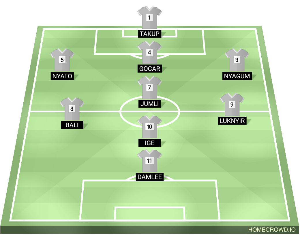 Football formation lineup Elite sapiens fc