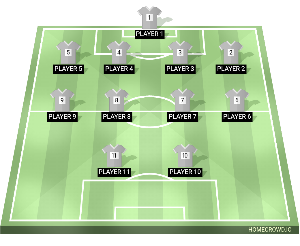 Football formation lineup Cutting kings