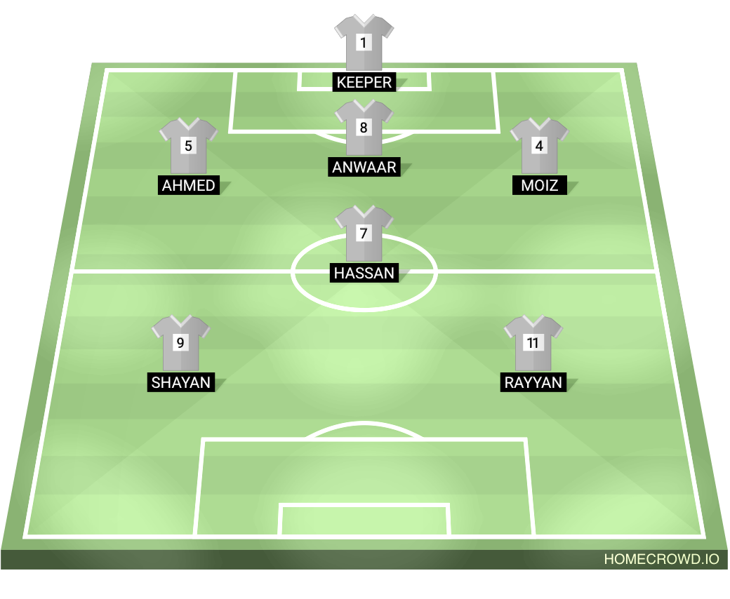 Football formation lineup HASSANS 11