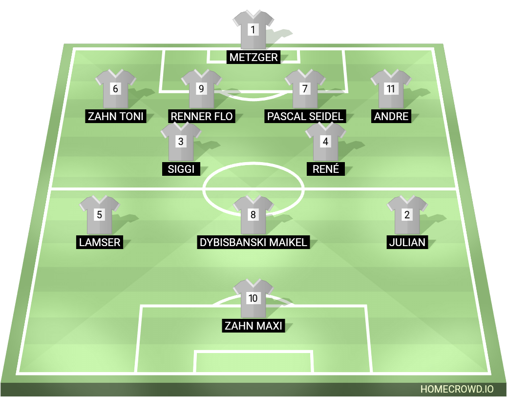 Football formation lineup SG Münchberg／Waldstein 2