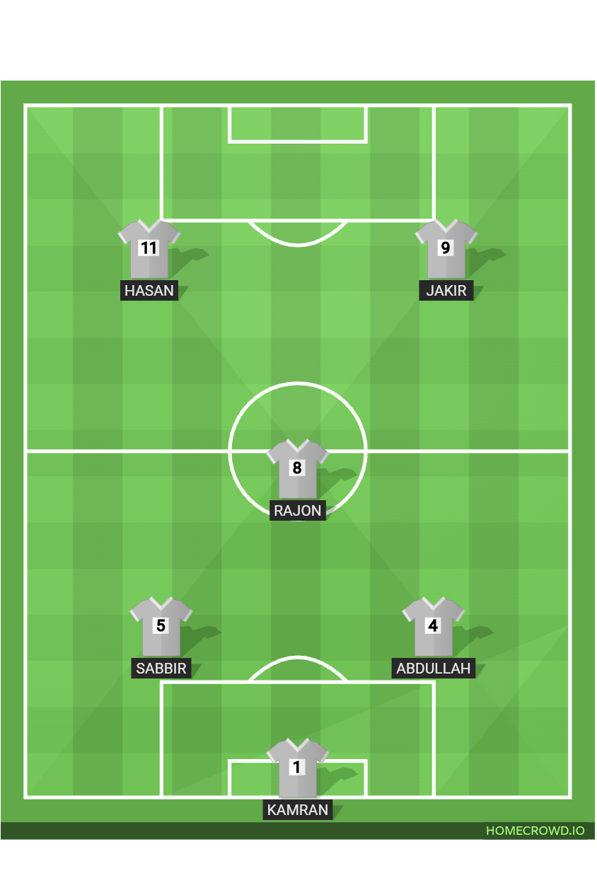 Football formation lineup Argentina