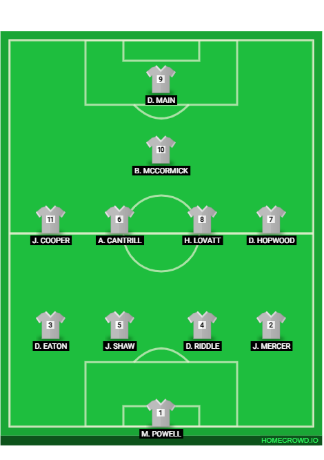 Football formation lineup Get Onside