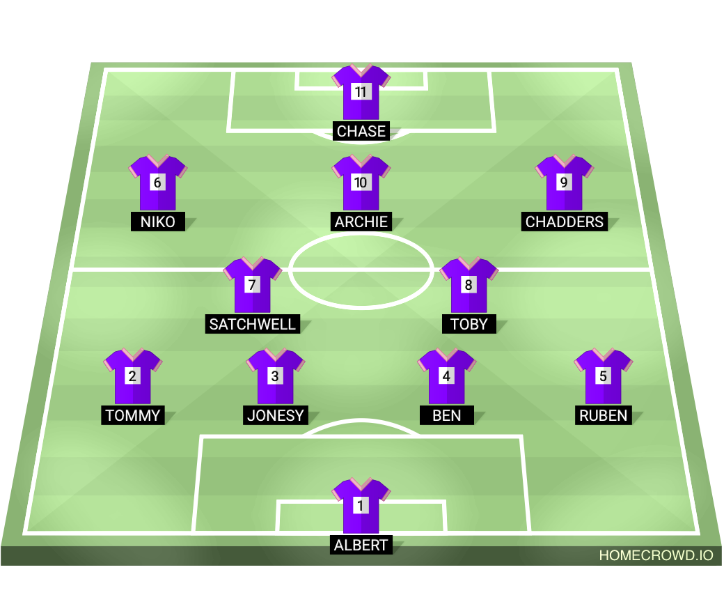 Football formation lineup Chasetown2