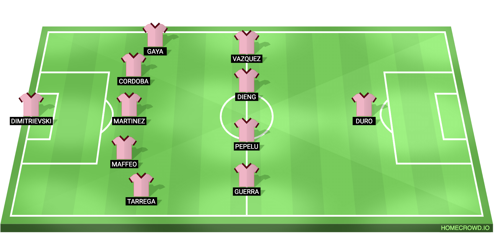 Football formation lineup x