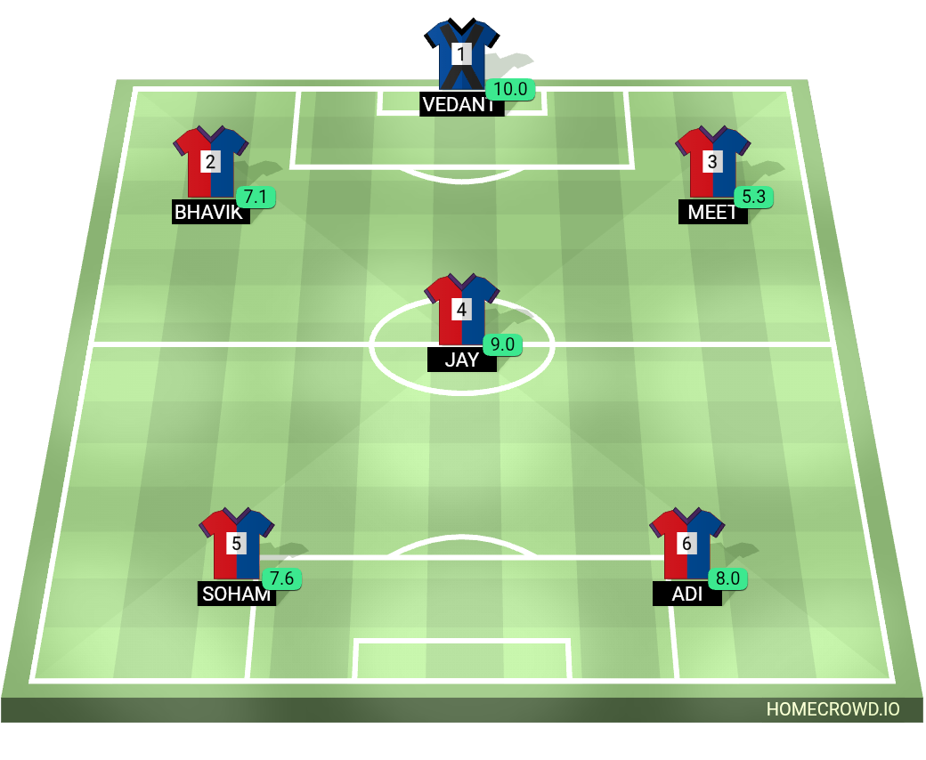 Football formation lineup Iron Bond