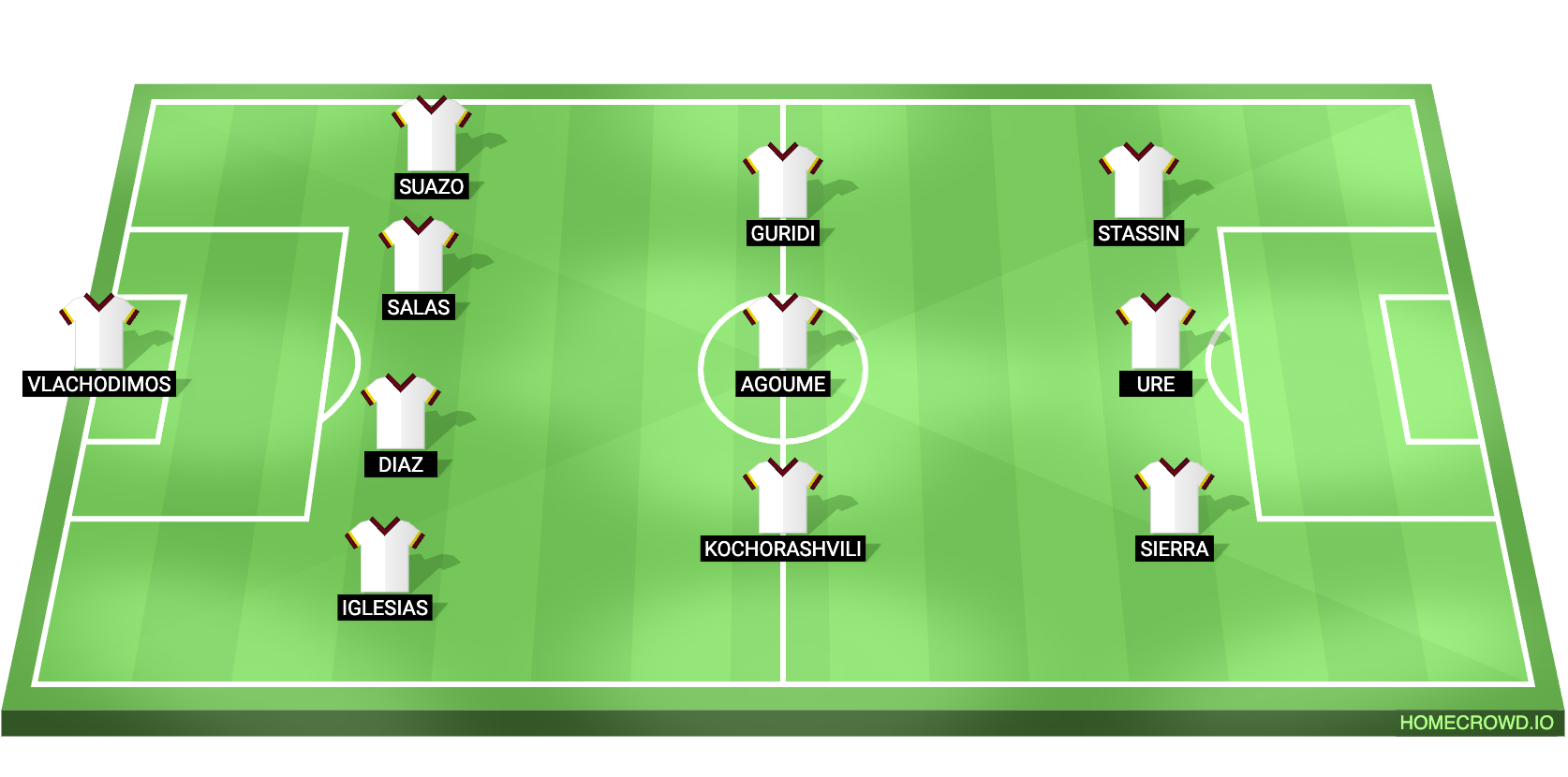 Football formation lineup 