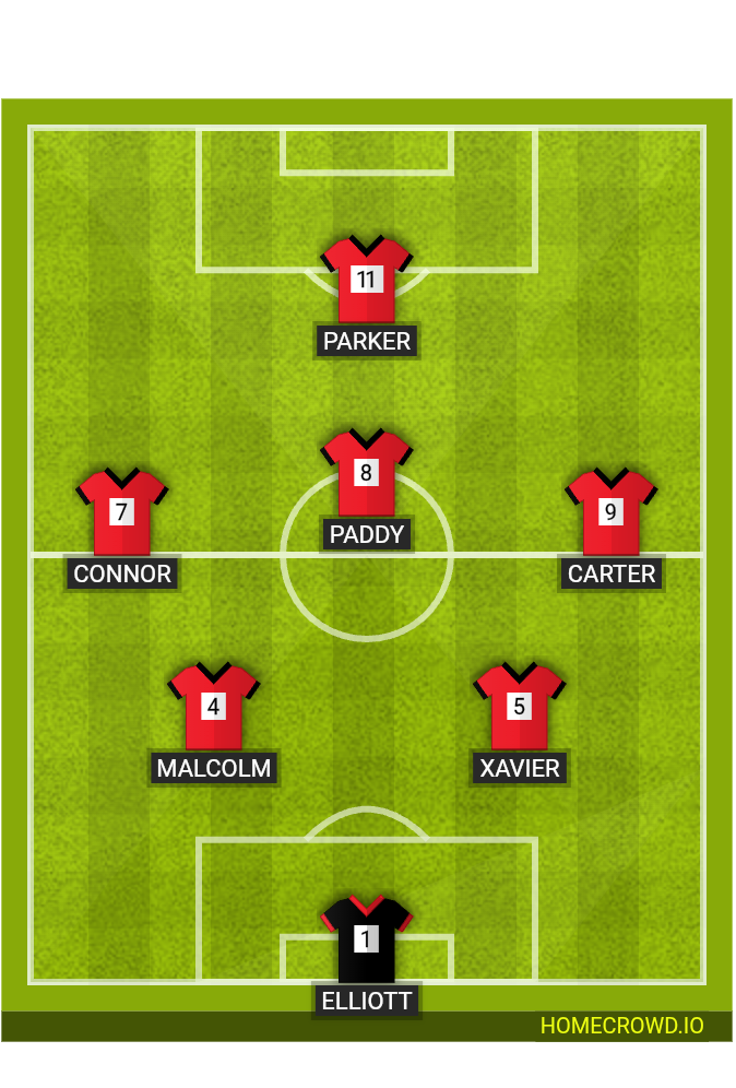 Football formation lineup Munno Para 7s