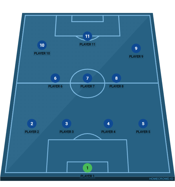Football formation lineup Neo Red Stars