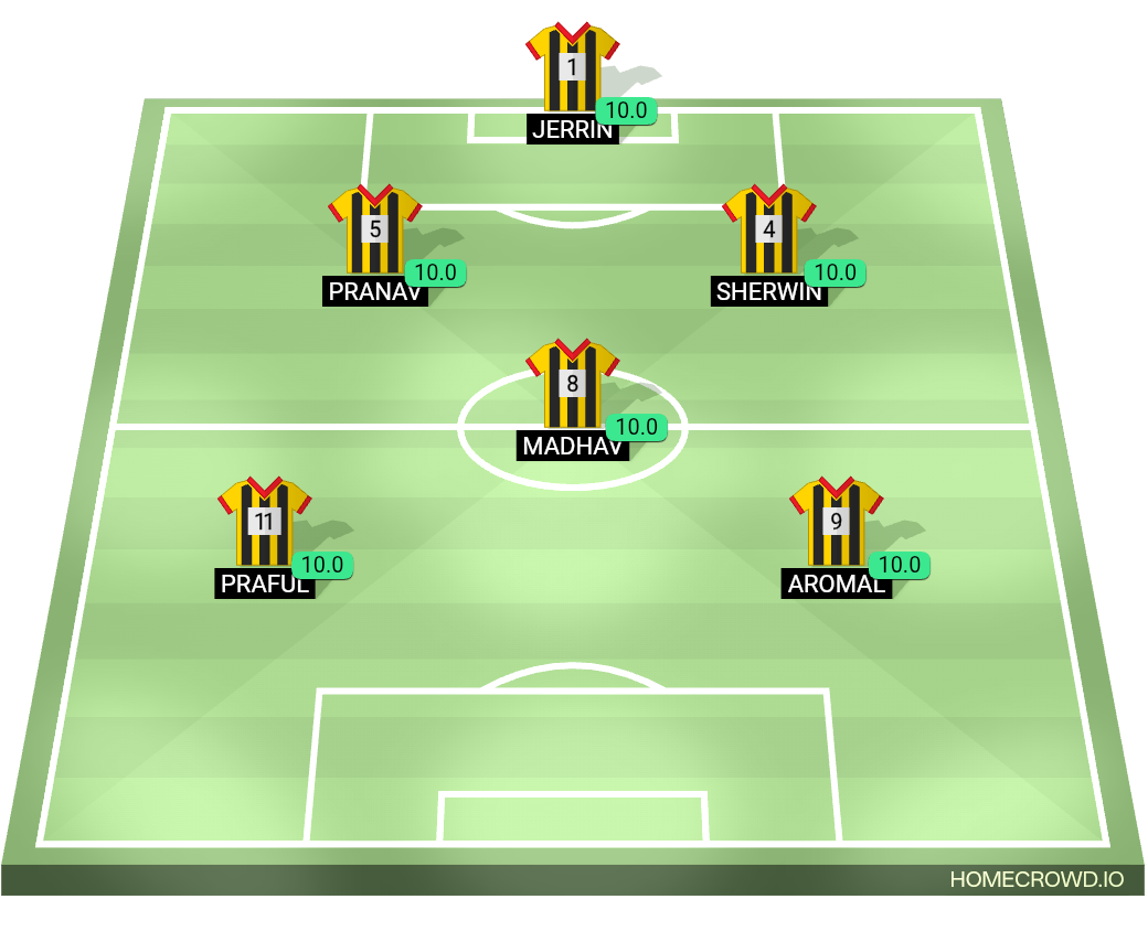 Football formation lineup Against R3