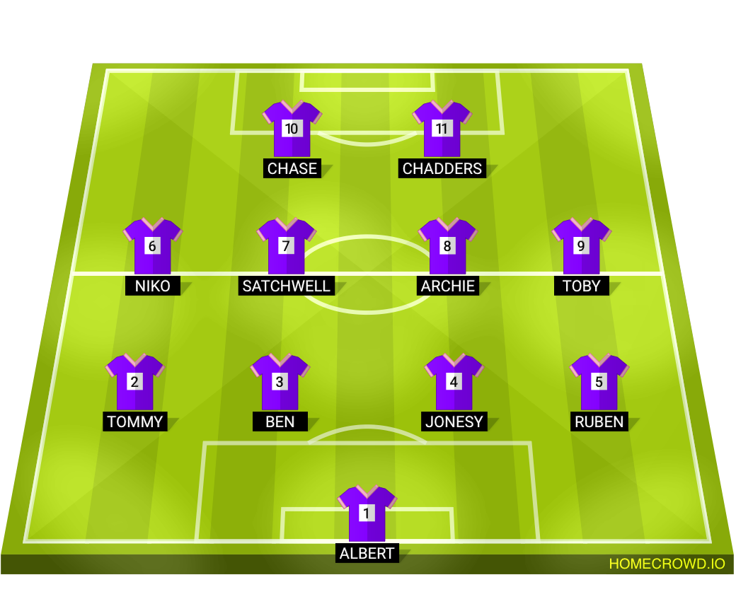 Football formation lineup Chasetown1