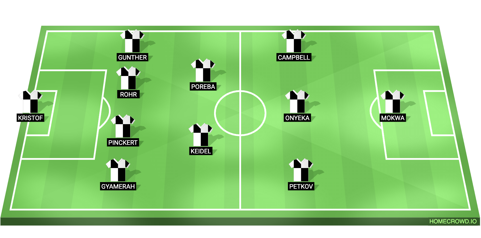 SV Elversberg vs Bayern Munich Predicted XI