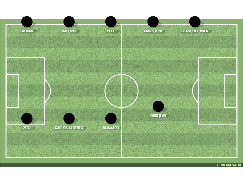 Football formation lineup DFCH Foodball