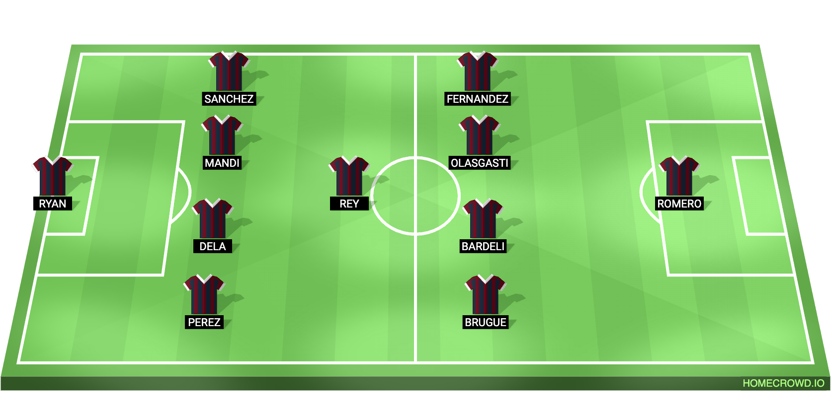 Levante vs Barcelona Predicted XI