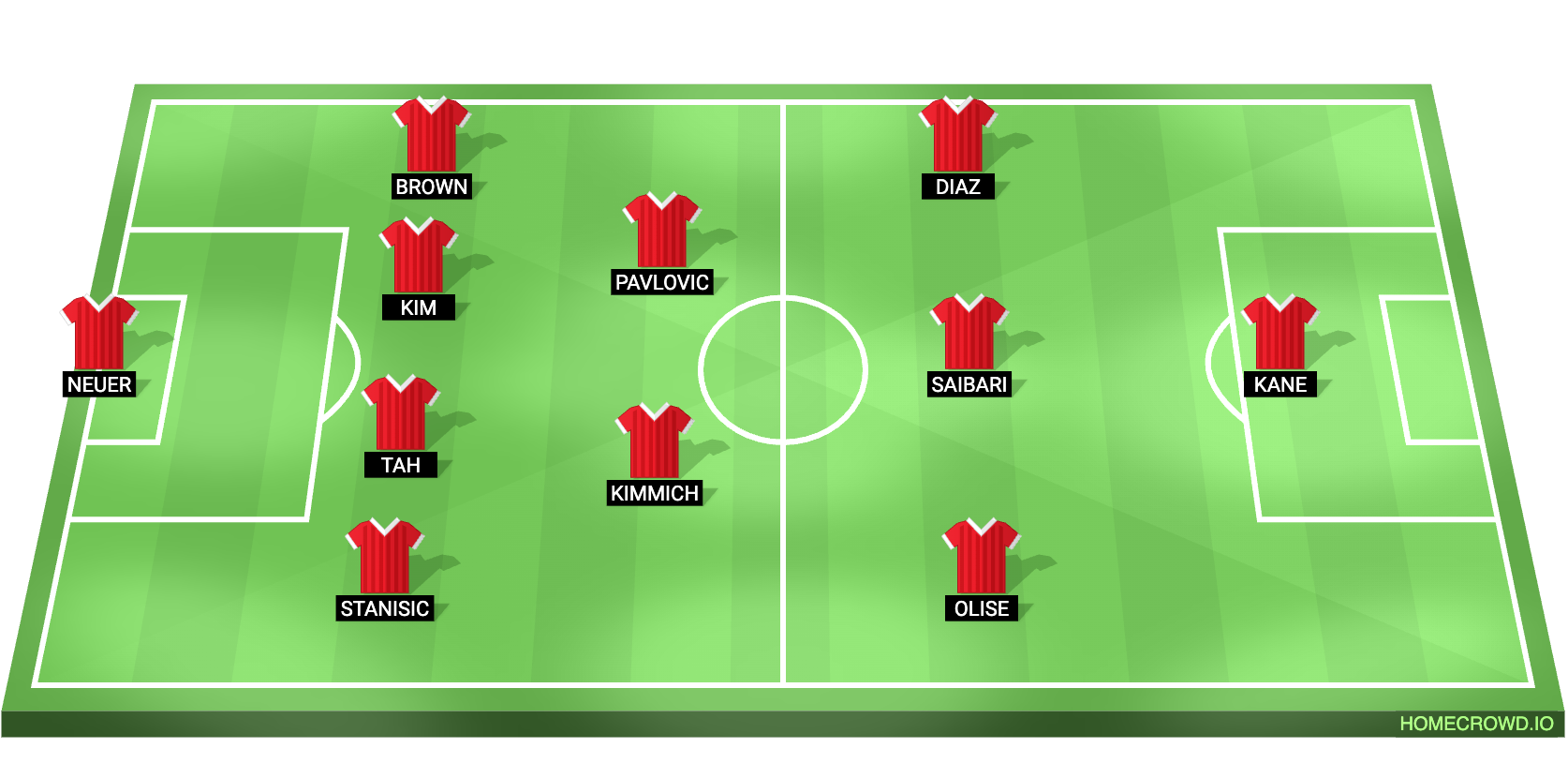 SV Elversberg vs Bayern Munich Predicted XI