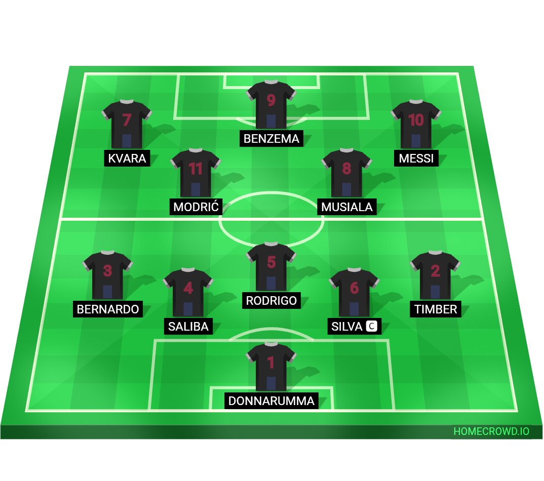 Football formation lineup My Dream Team