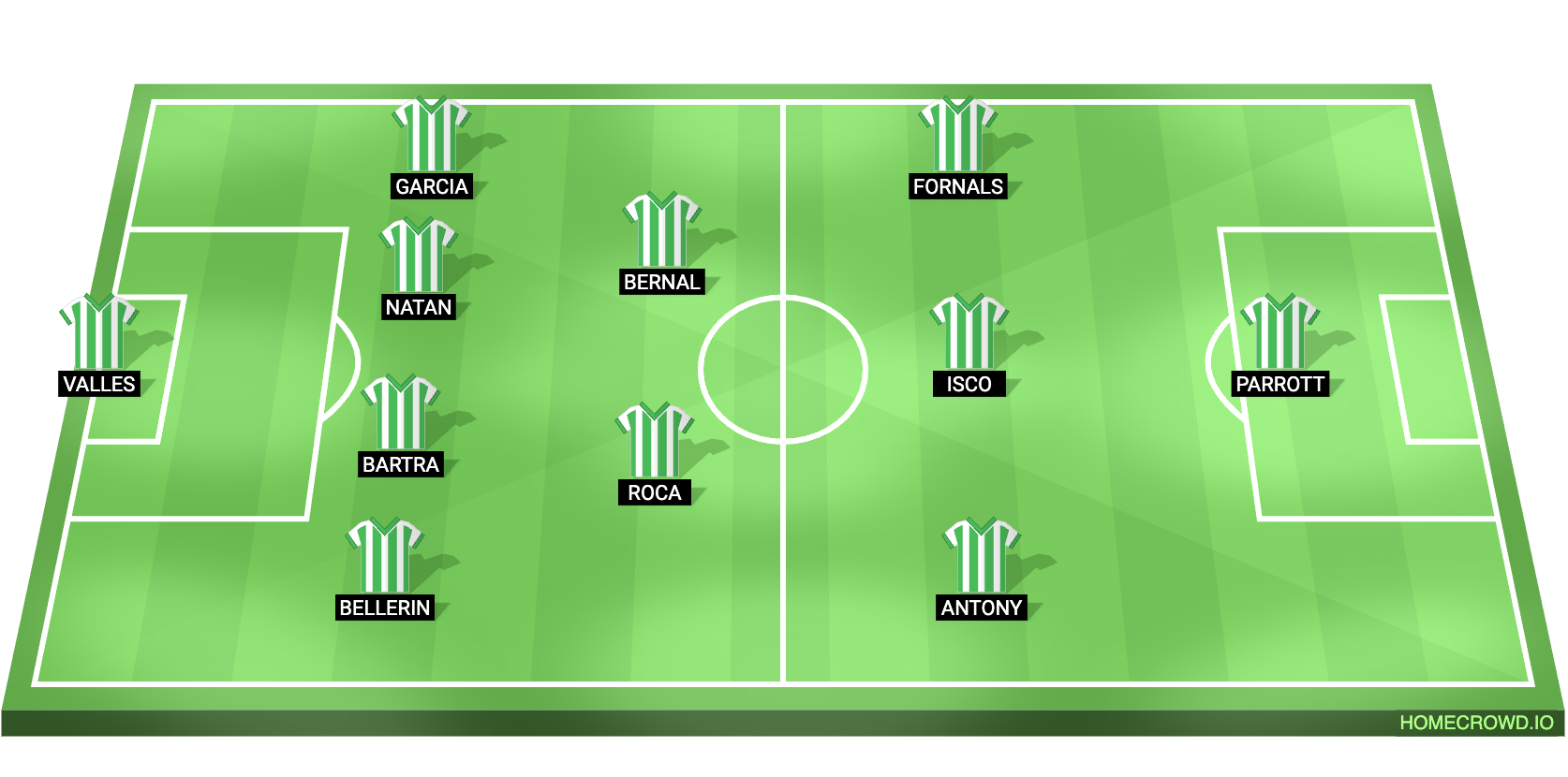 Villarreal vs Real Betis Predicted XI