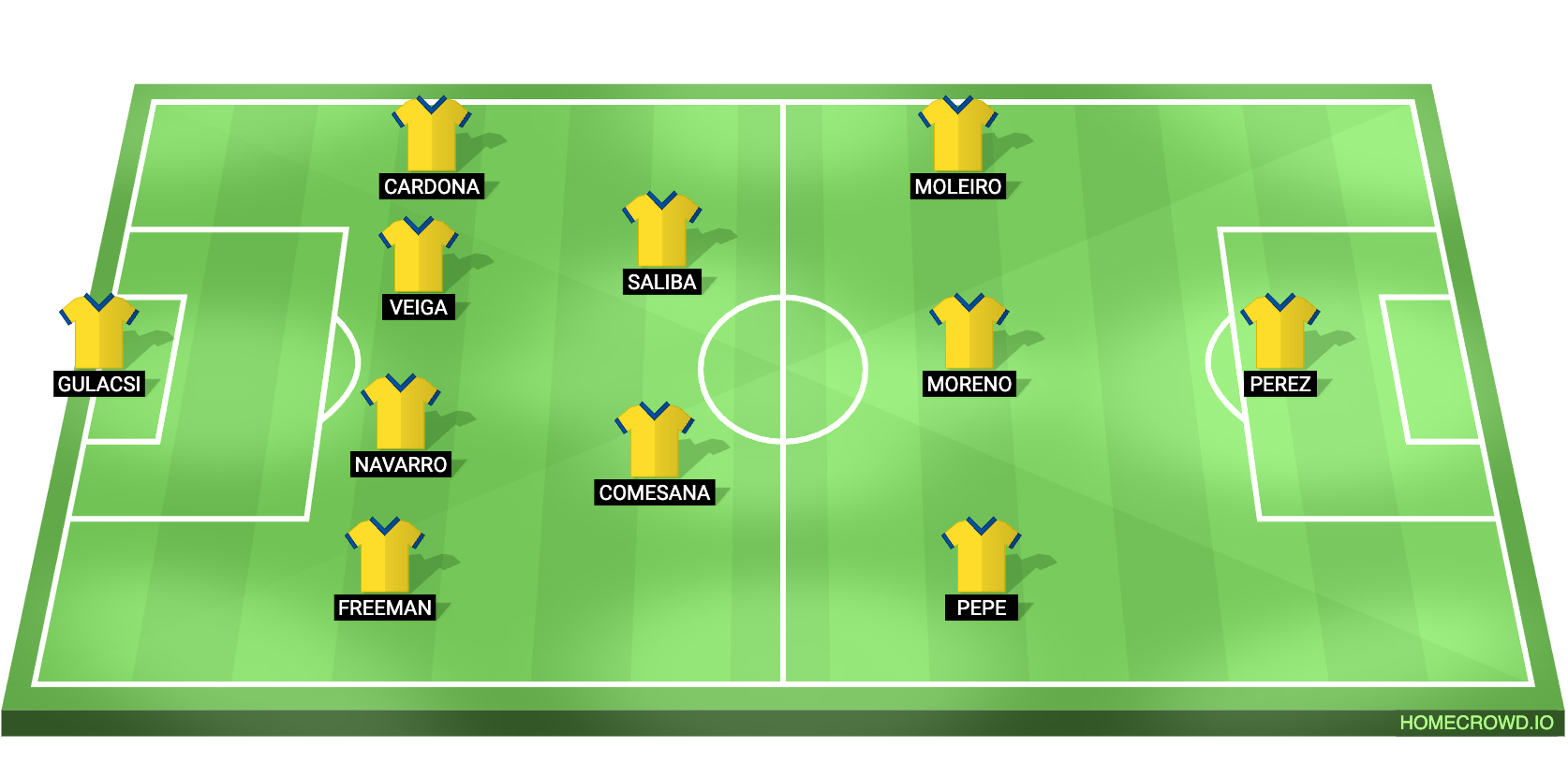 Villarreal vs Real Betis Predicted XI