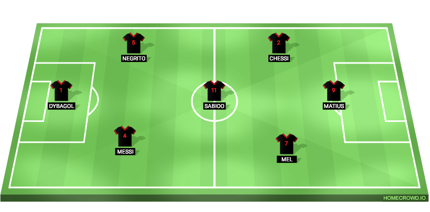 Football formation lineup Exiled x7