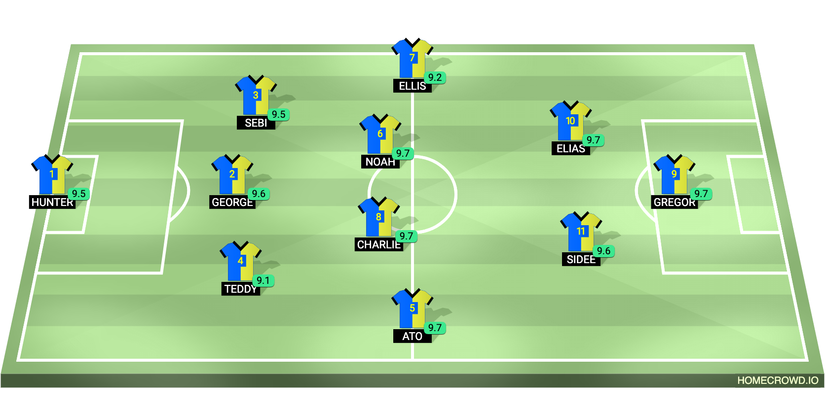 Football formation lineup Mihalci united