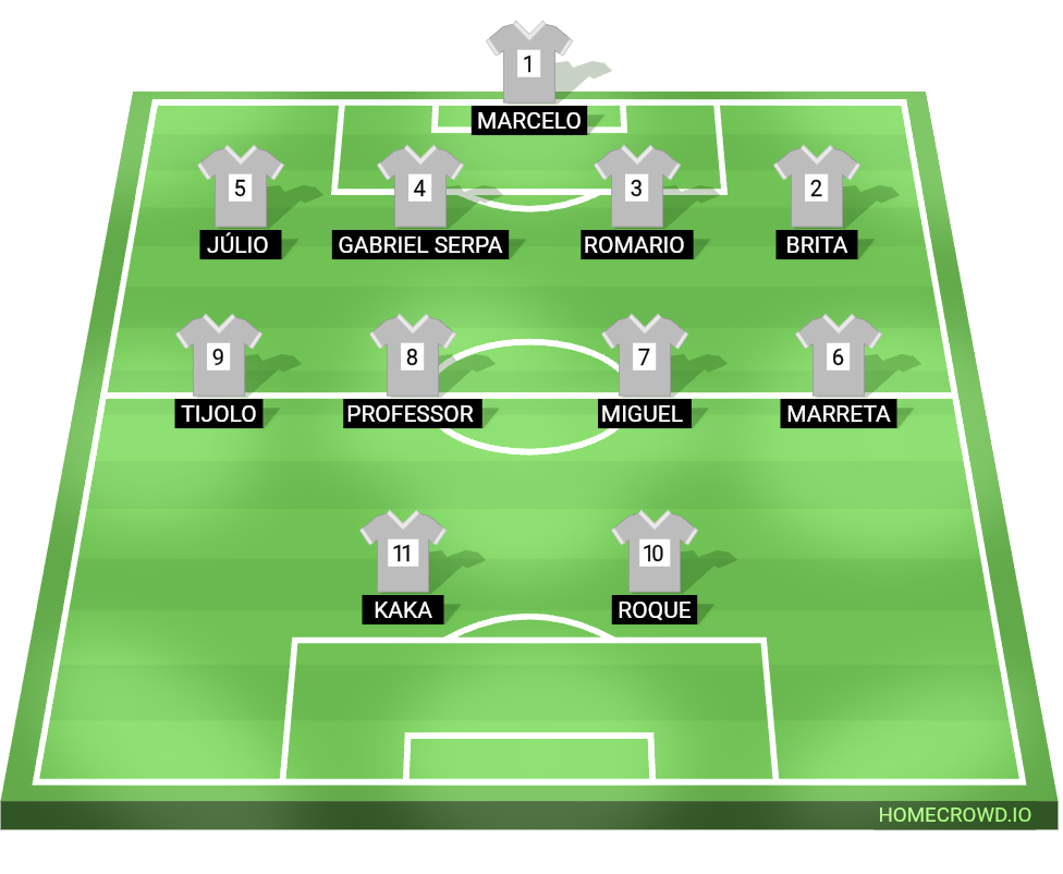 Football formation lineup Sem futuro