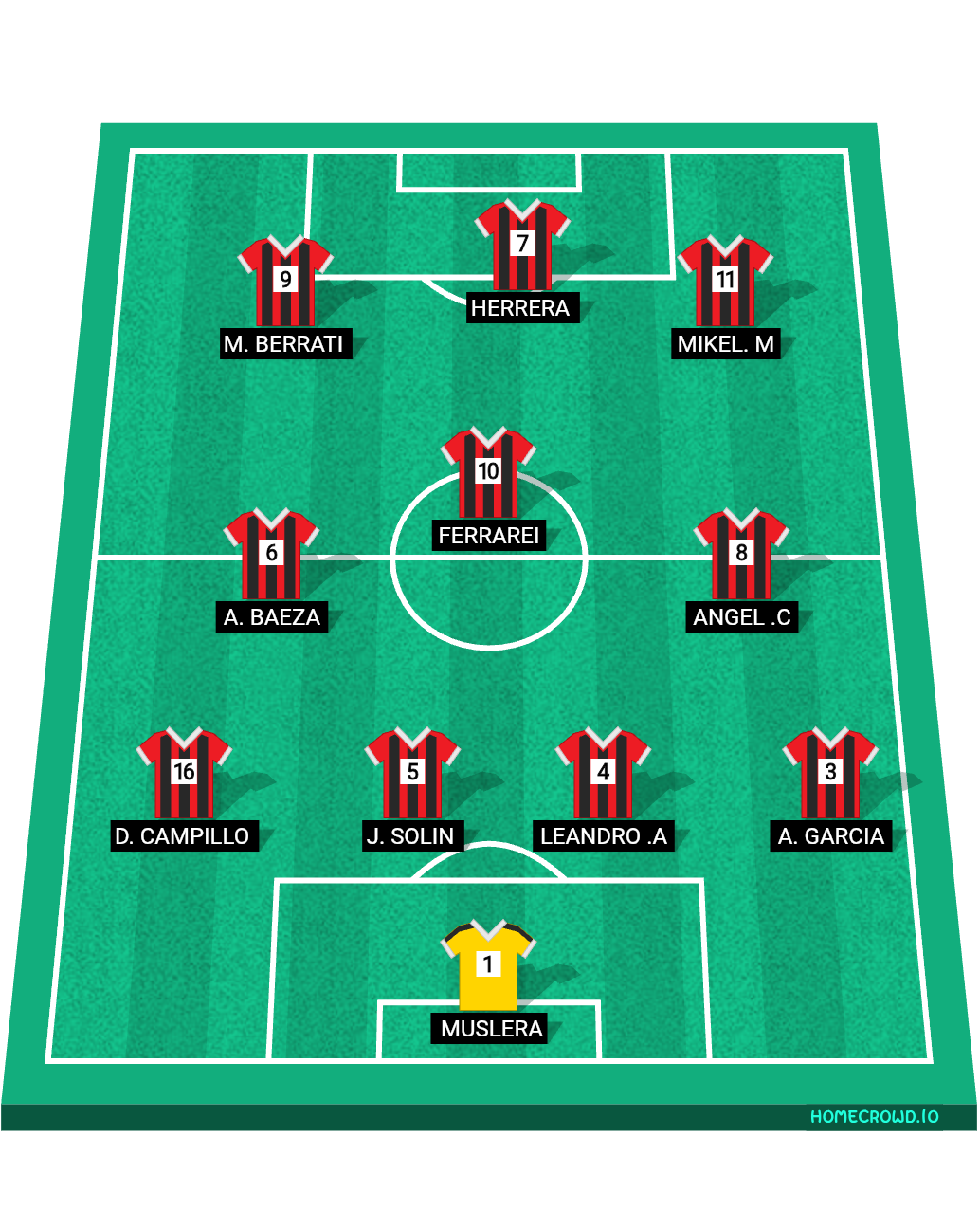 Football formation lineup SAO PAOLO