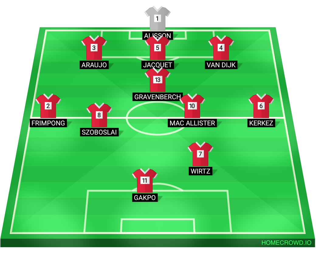 Football formation lineup Liverpool