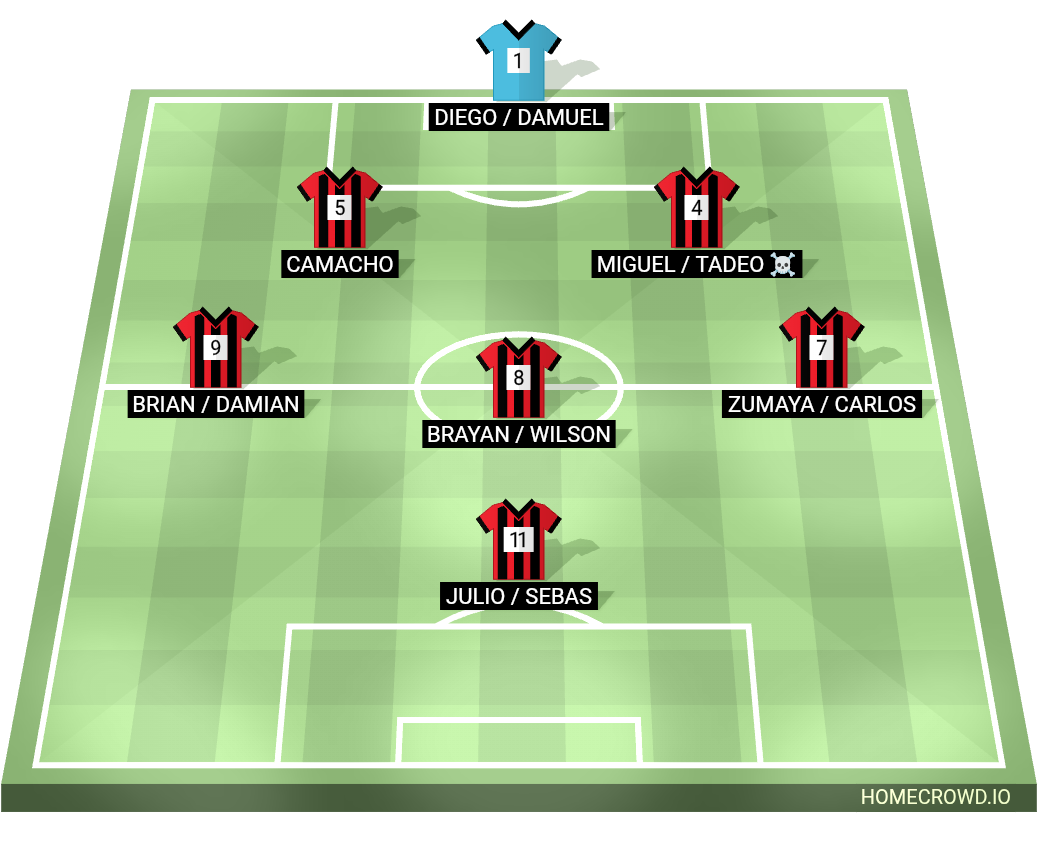 Football formation lineup TECATOS FC