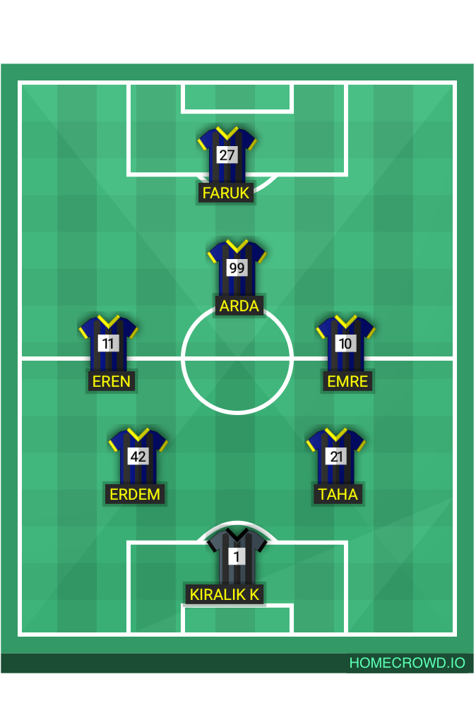 Football formation lineup Los Vadios