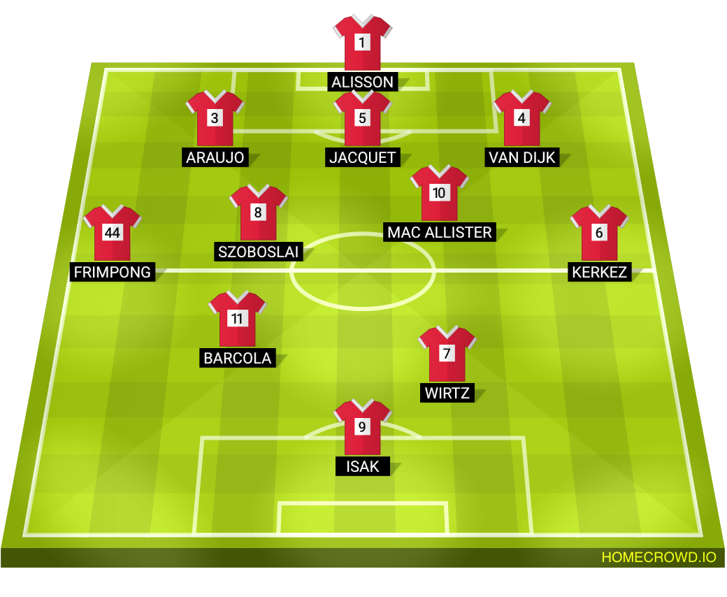 Football formation lineup Liverpool