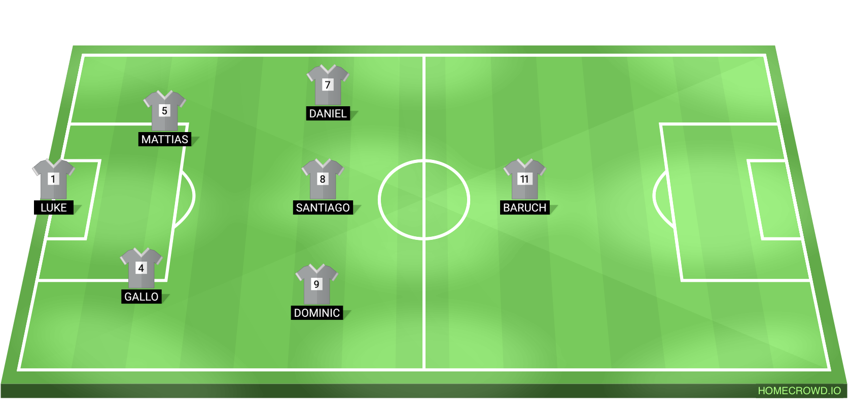 Football formation lineup PAPIS FC