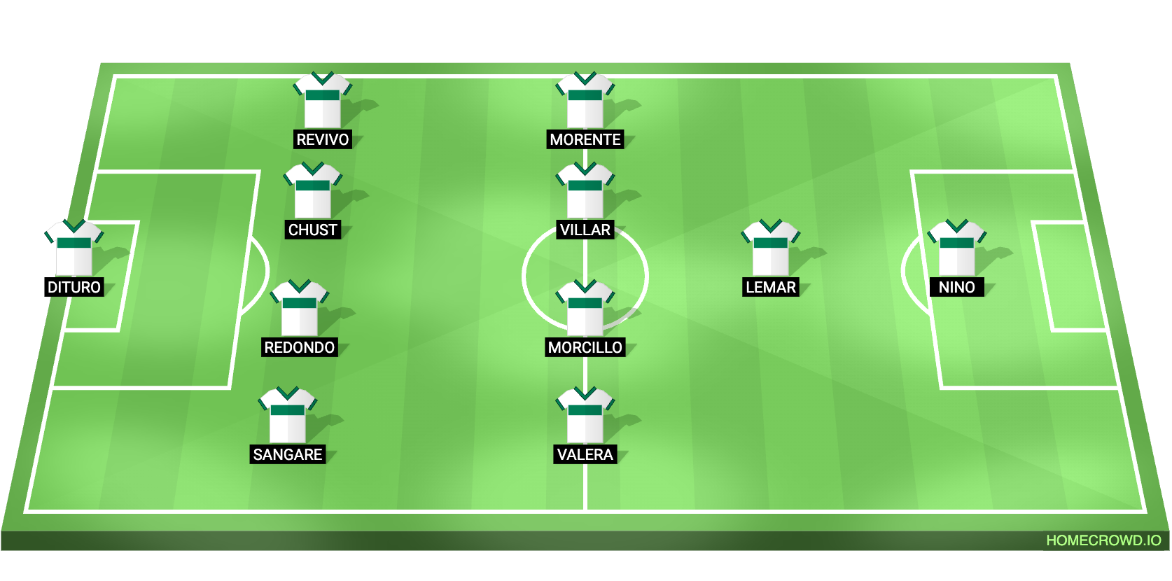 Elche vs Real Madrid Predicted XI